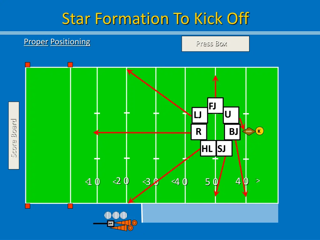 star formation to kick off