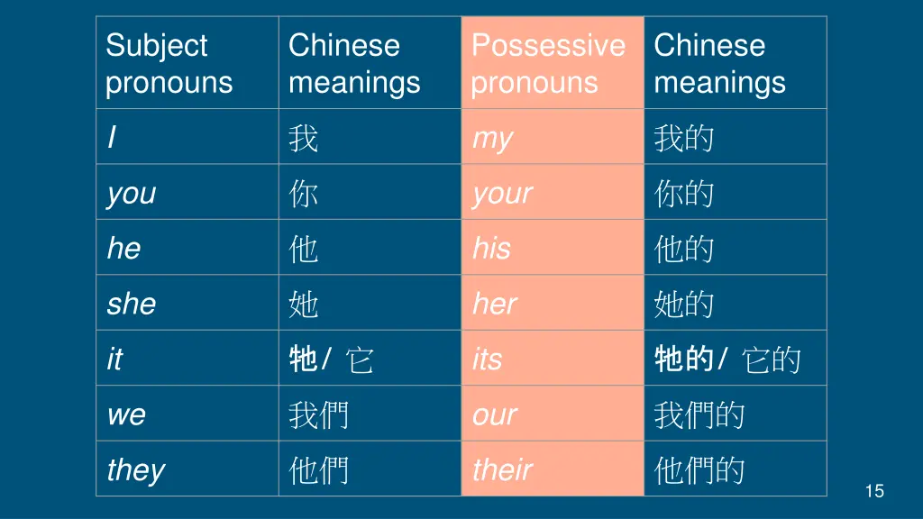 subject pronouns