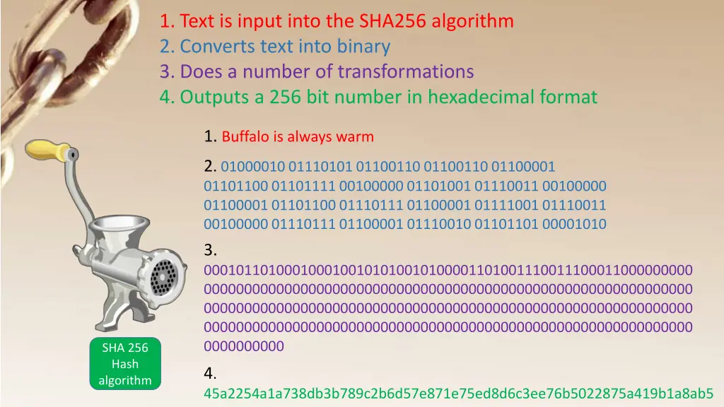 1 text is input into the sha256 algorithm