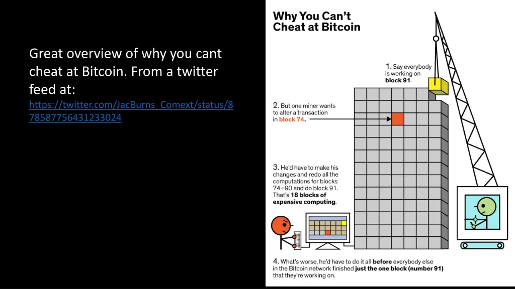 great overview of why you cant cheat at bitcoin