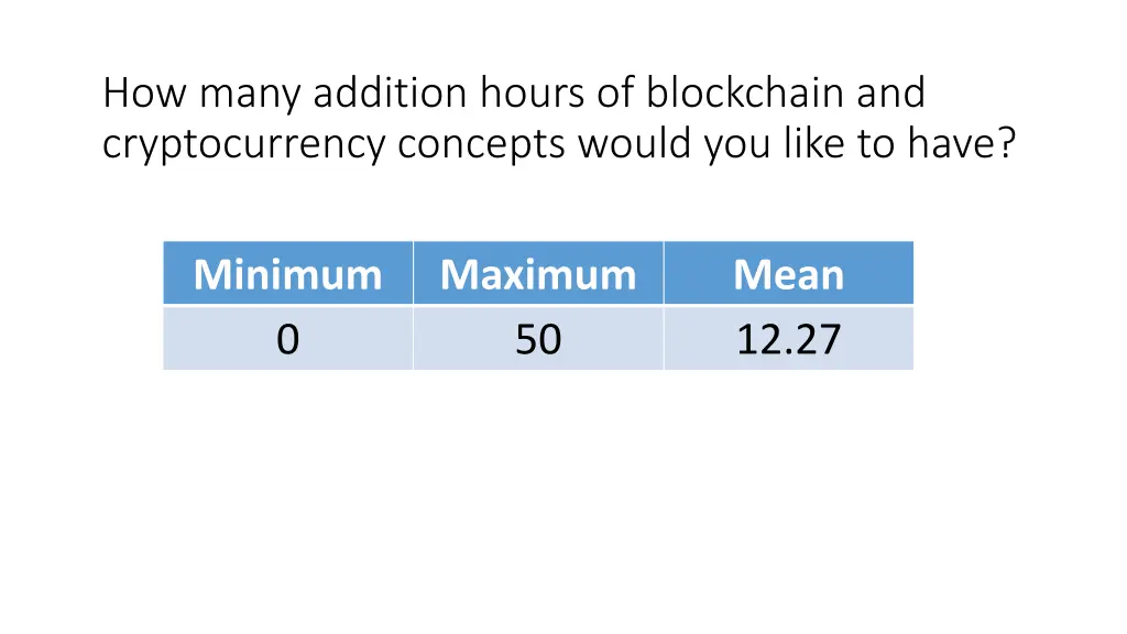 how many addition hours of blockchain