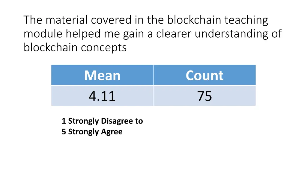 the material covered in the blockchain teaching