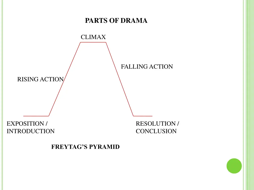 parts of drama