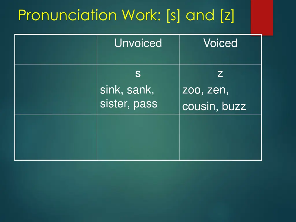 pronunciation work s and z 1