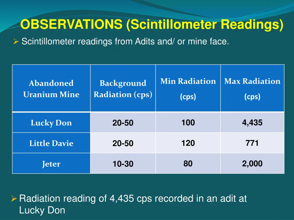 observations scintillometer readings