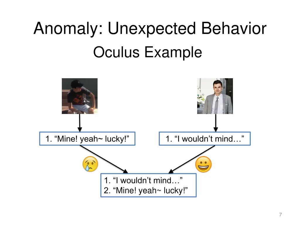 anomaly unexpected behavior oculus example