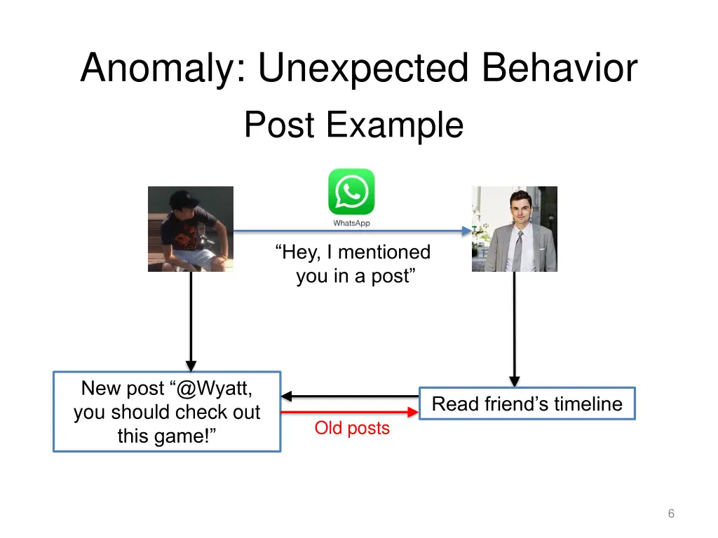 anomaly unexpected behavior post example