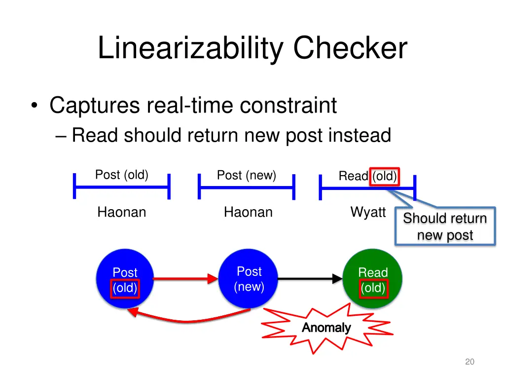 linearizability checker 1