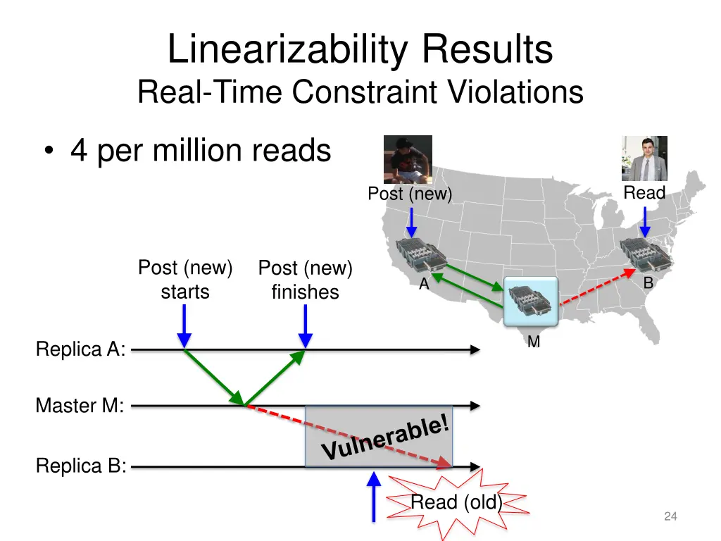 linearizability results real time constraint