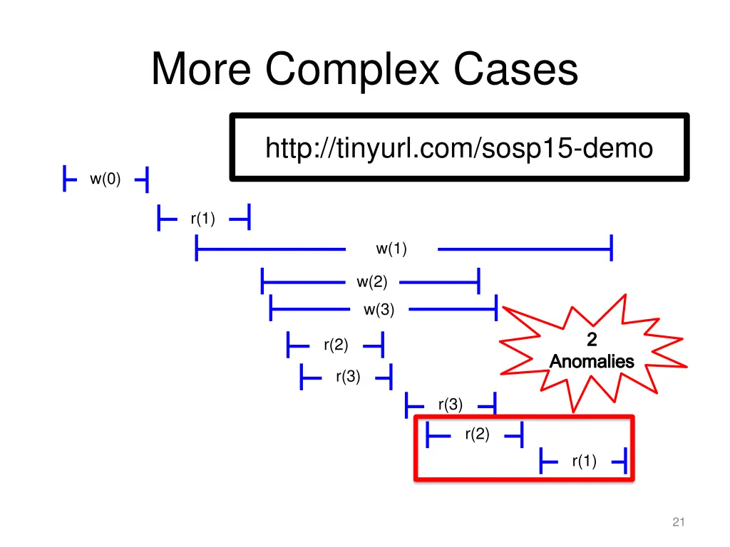 more complex cases