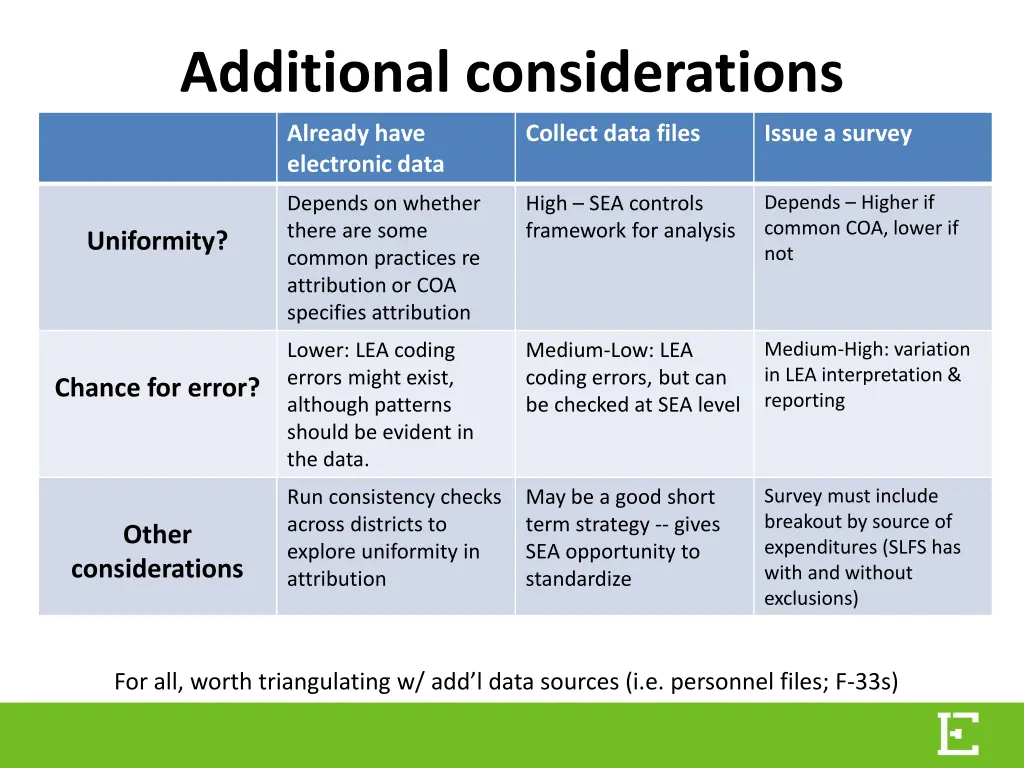 additional considerations