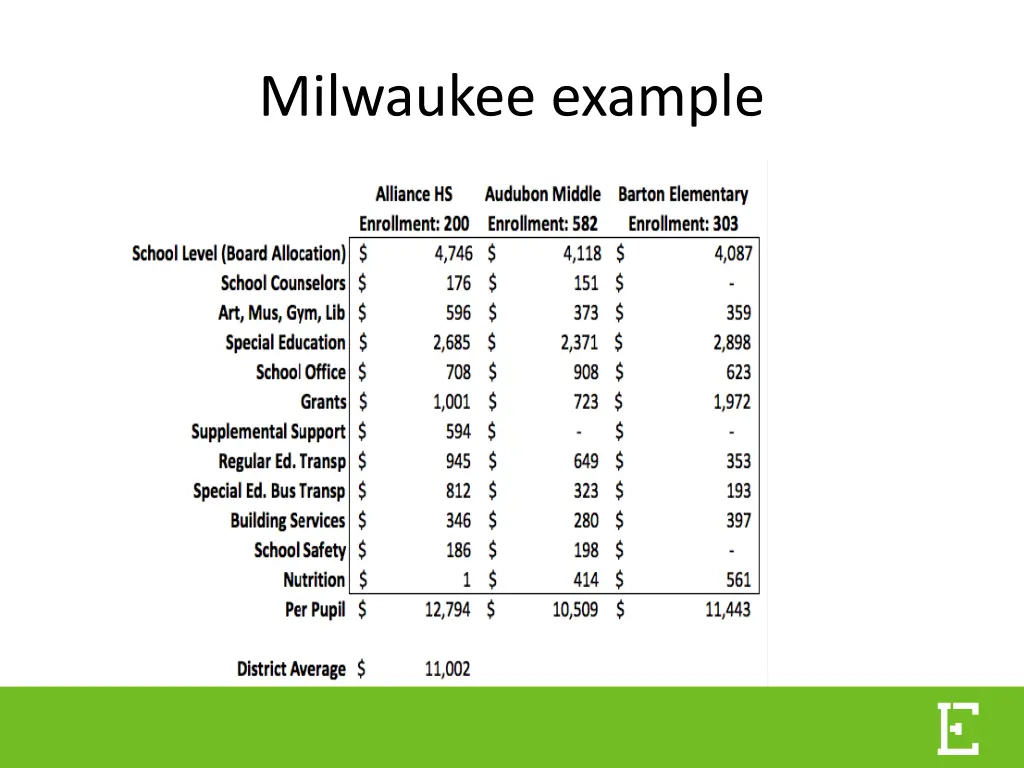 milwaukee example