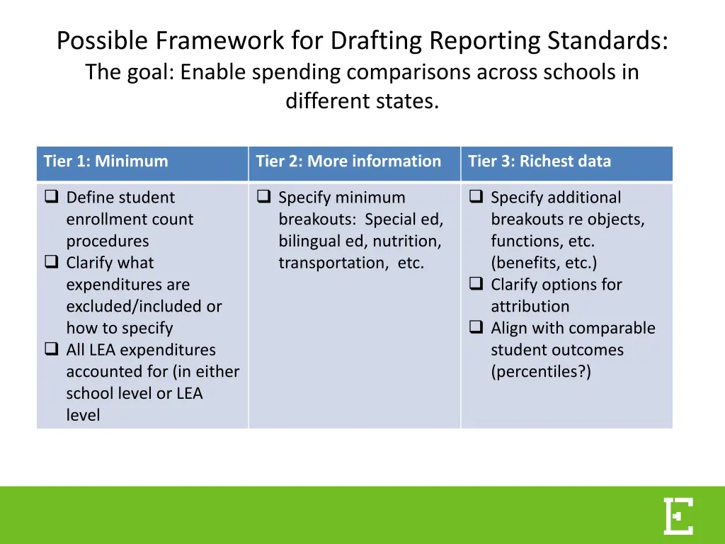 possible framework for drafting reporting