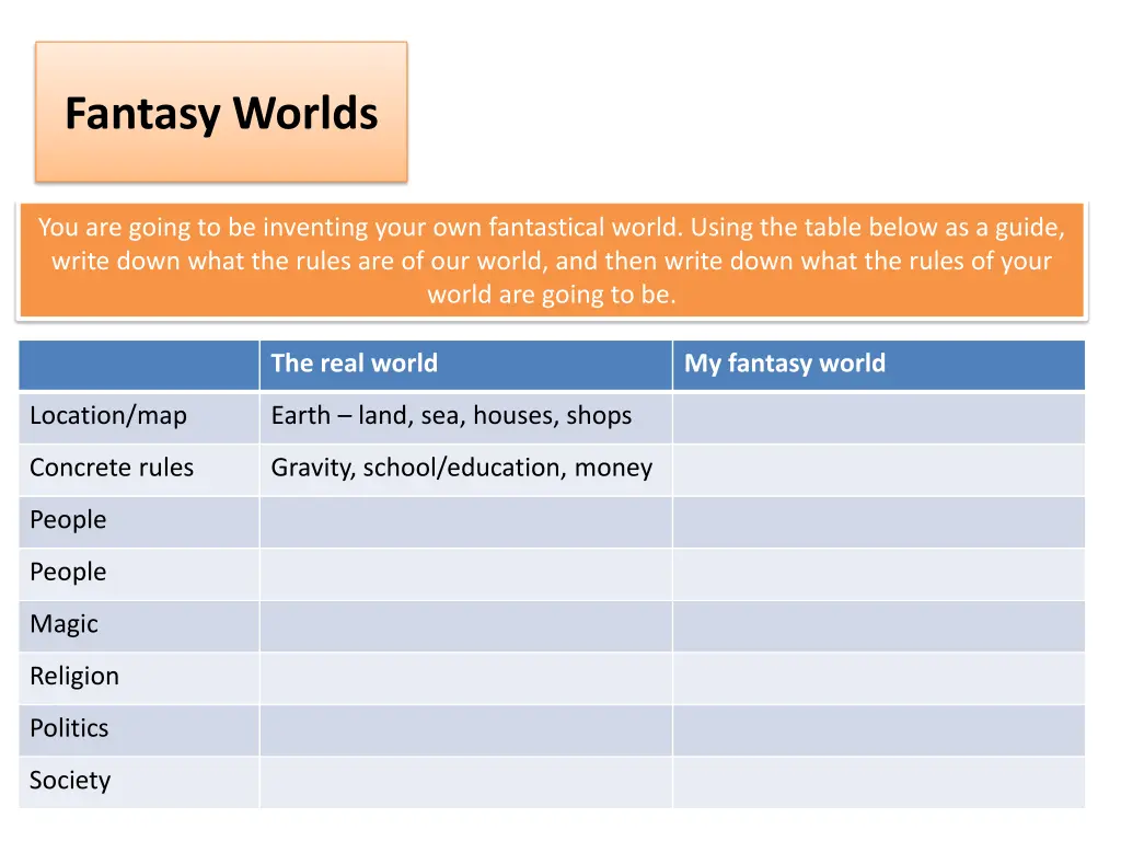 fantasy worlds