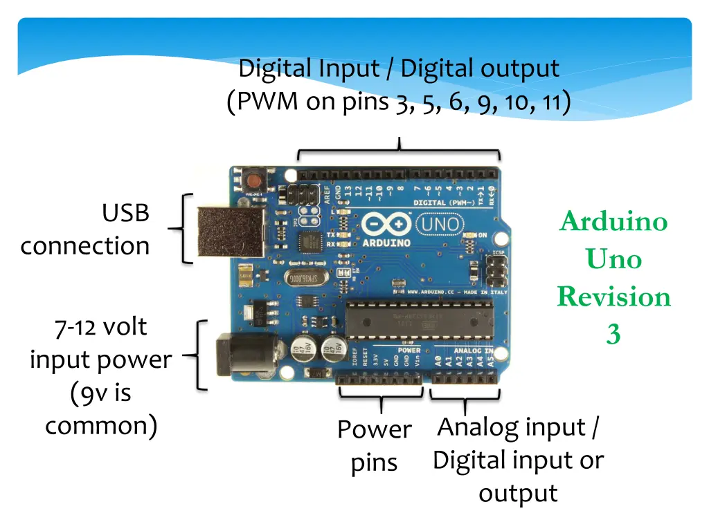 digital input digital output pwm on pins