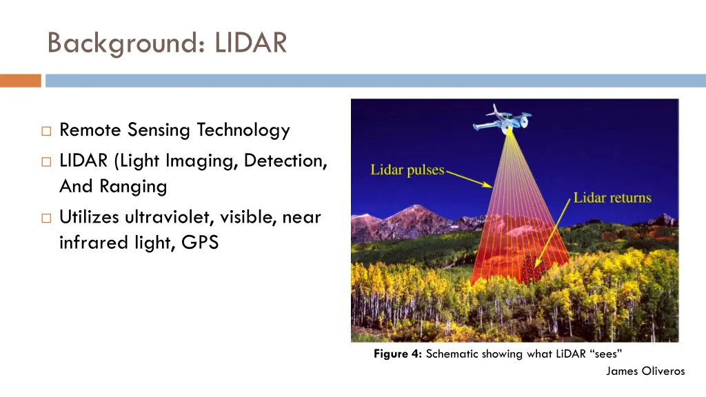 background lidar