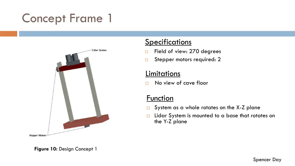 concept frame 1