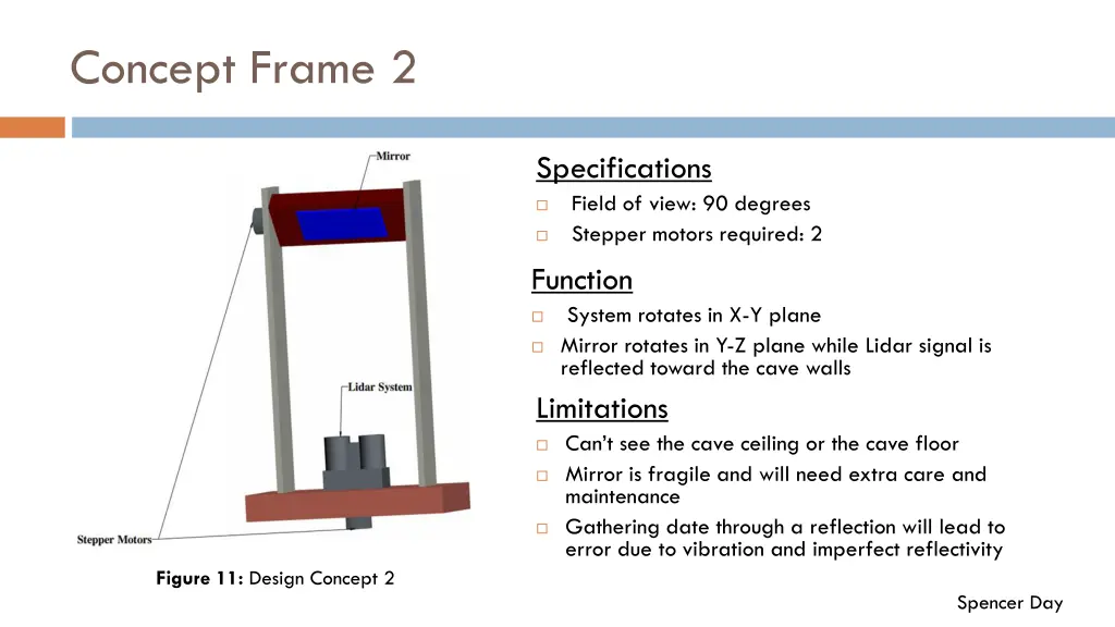 concept frame 2