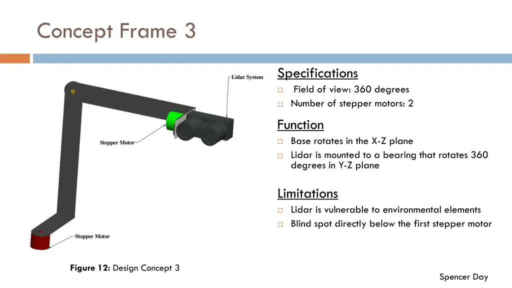 concept frame 3