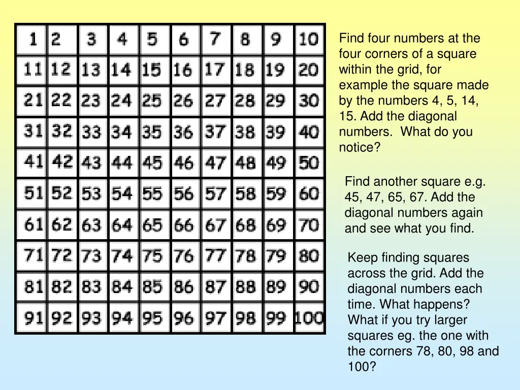 find four numbers at the four corners of a square