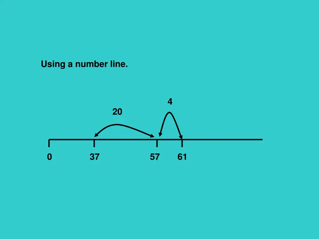 using a number line