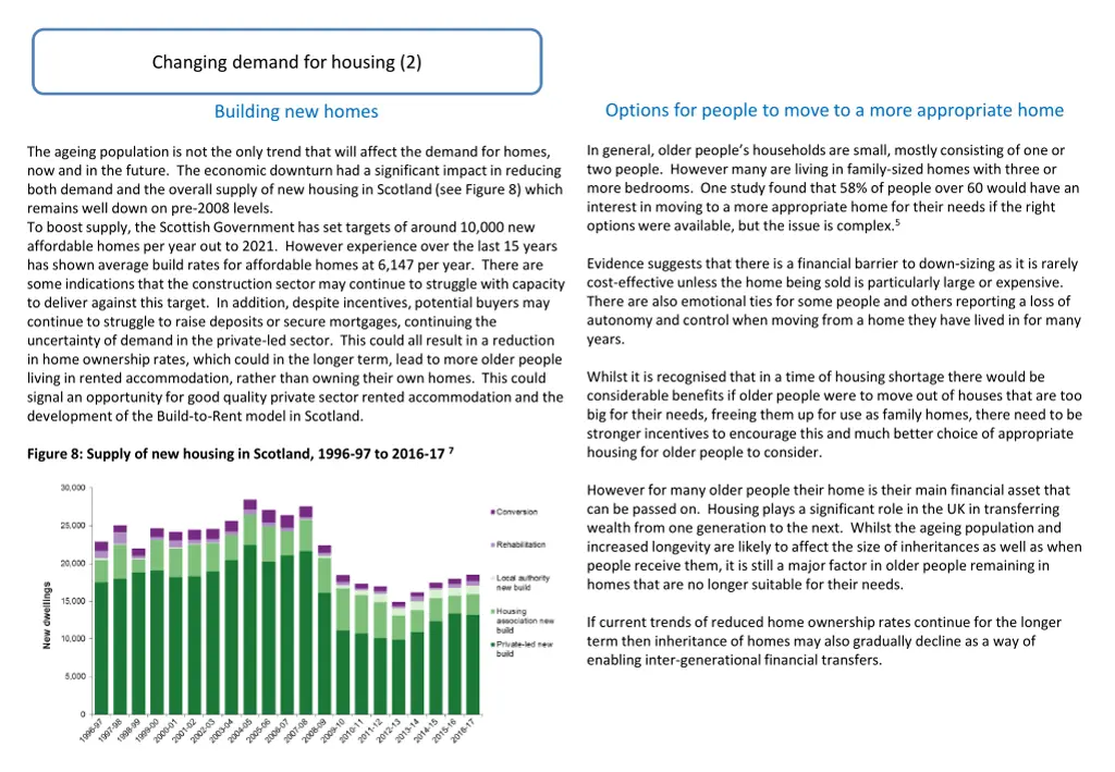 changing demand for housing 2