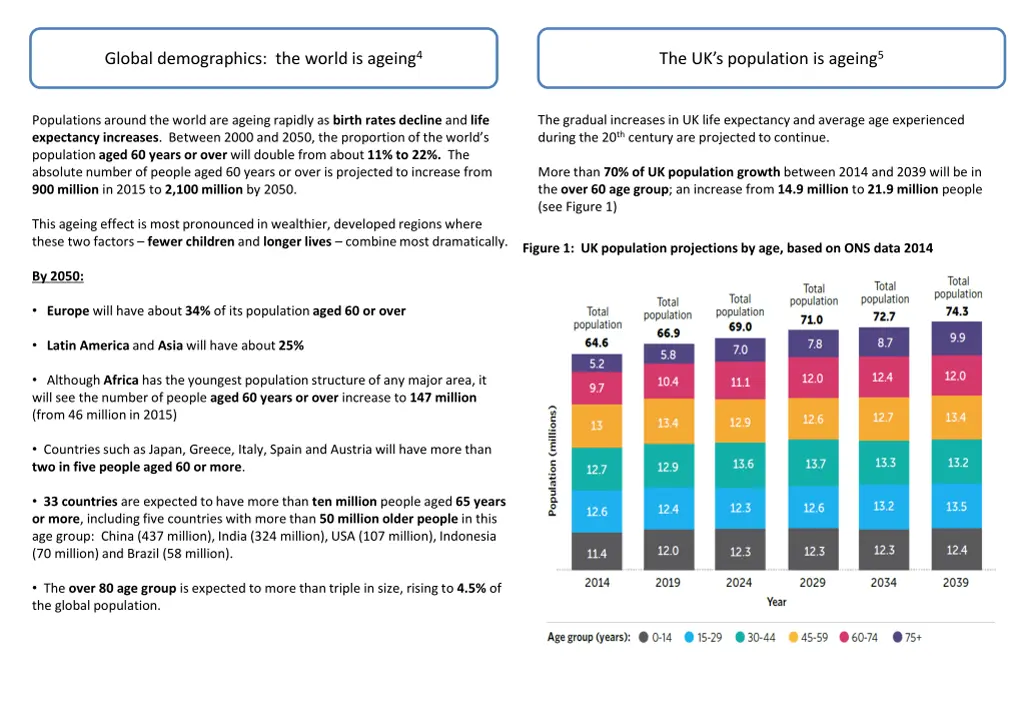 global demographics the world is ageing 4