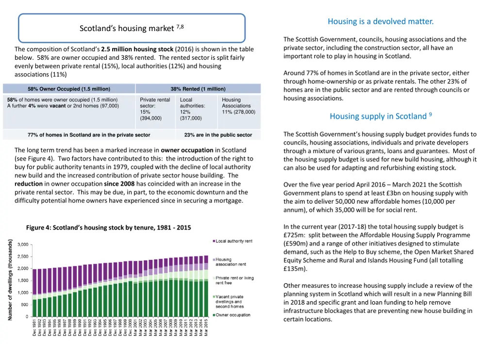 housing is a devolved matter