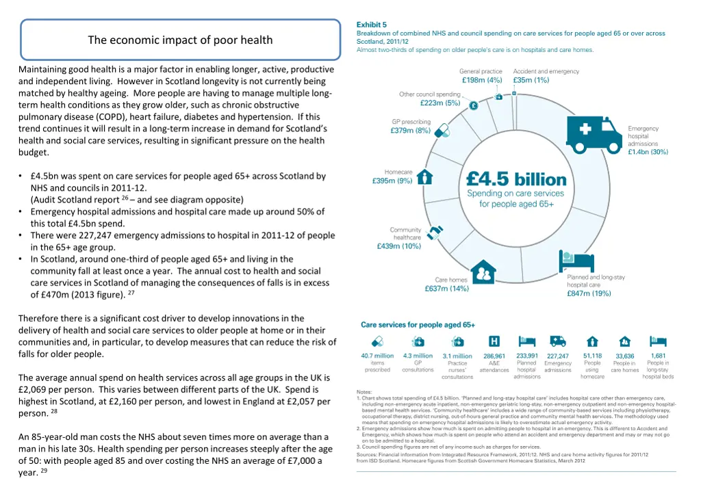 the economic impact of poor health