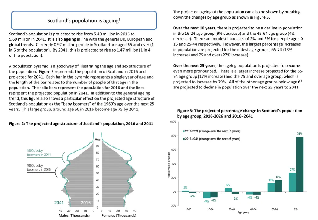 the projected ageing of the population can also