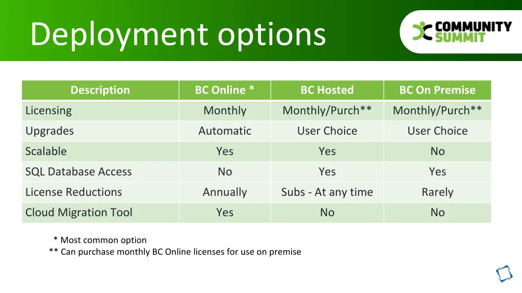 deployment options