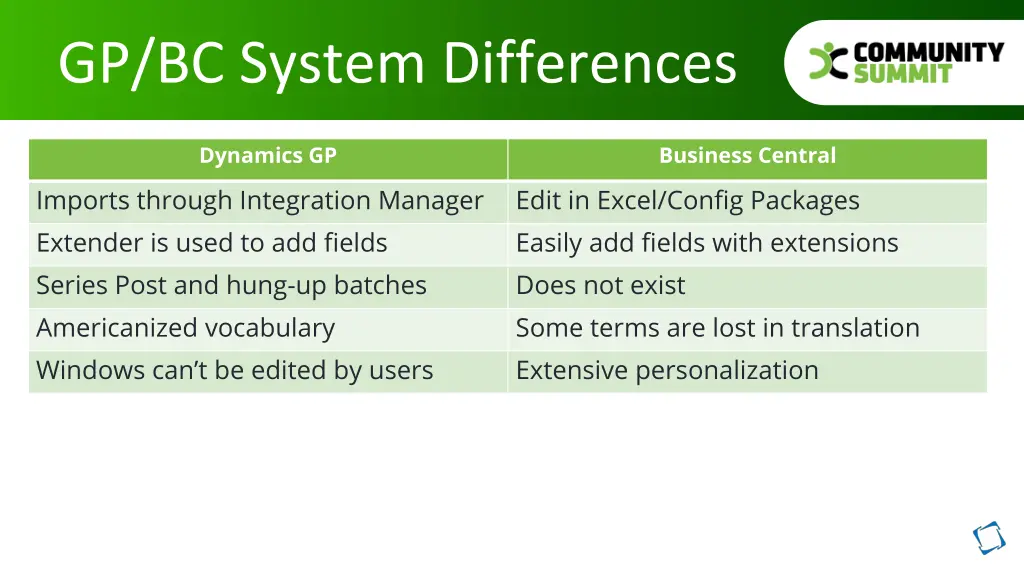 gp bc system differences