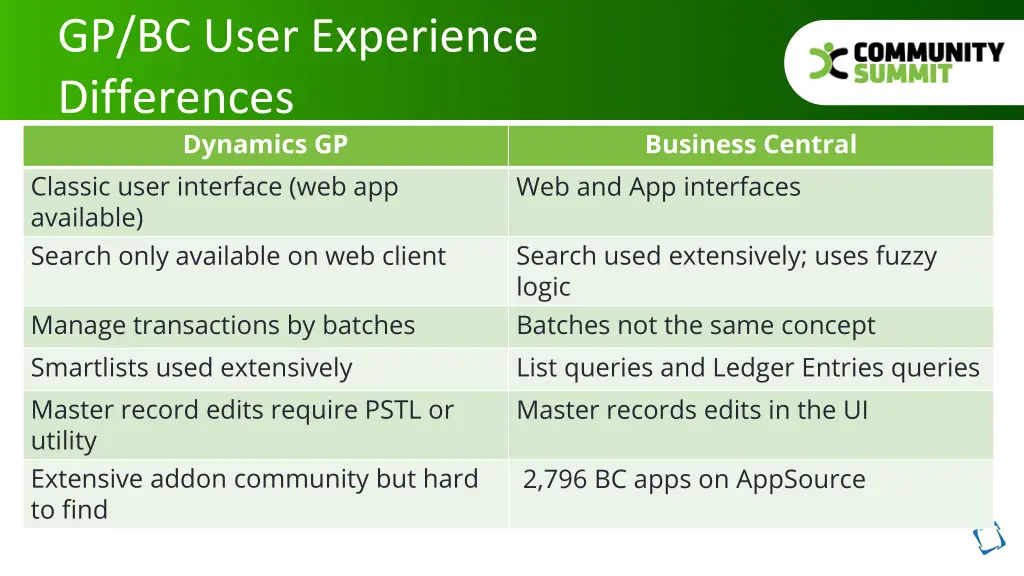 gp bc user experience differences dynamics