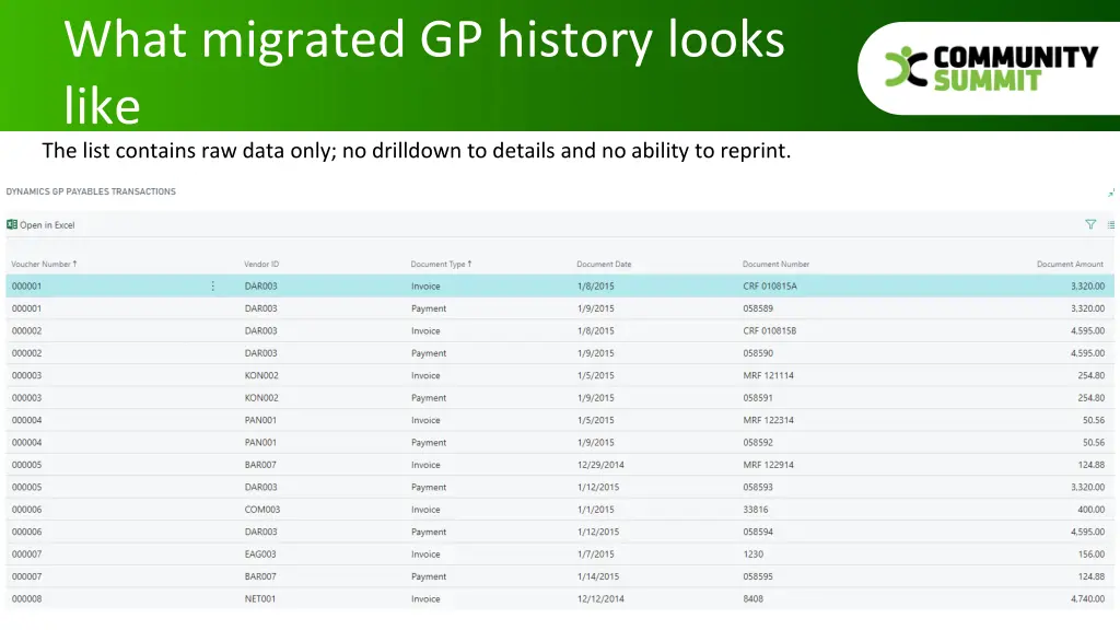 what migrated gp history looks like the list