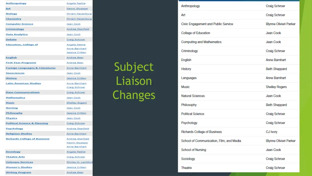 subject liaison changes