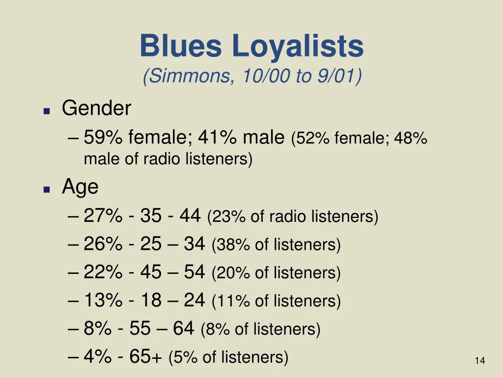 blues loyalists simmons 10 00 to 9 01 1