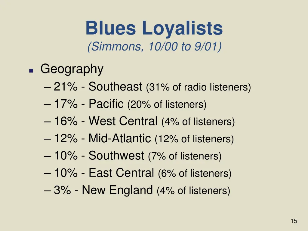 blues loyalists simmons 10 00 to 9 01 2