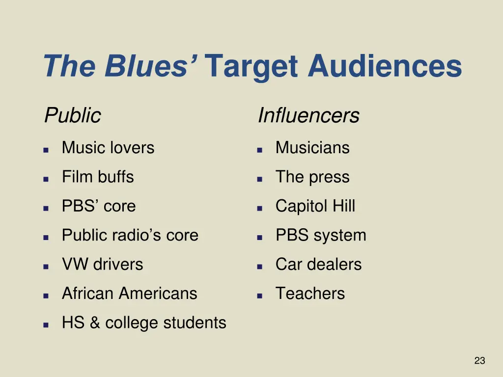 the blues target audiences