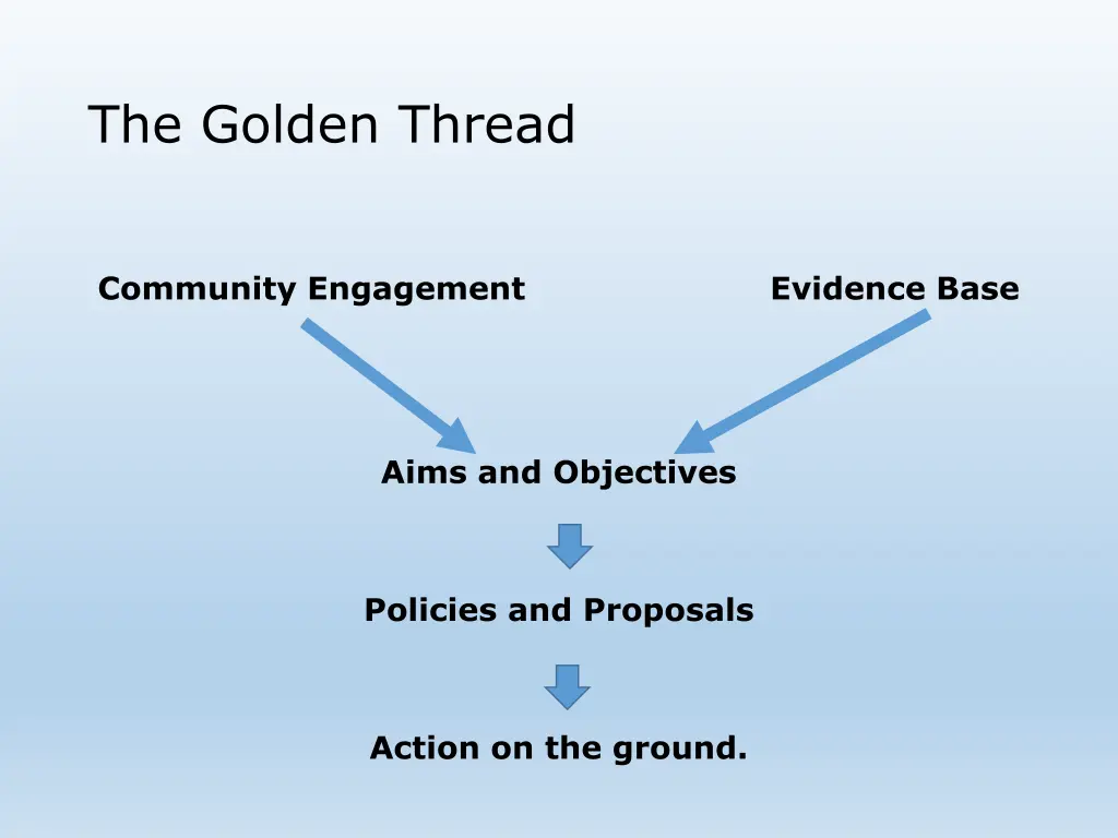 the golden thread