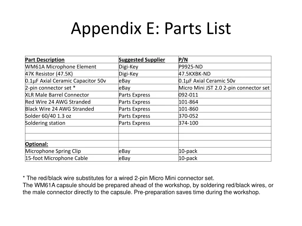 appendix e parts list