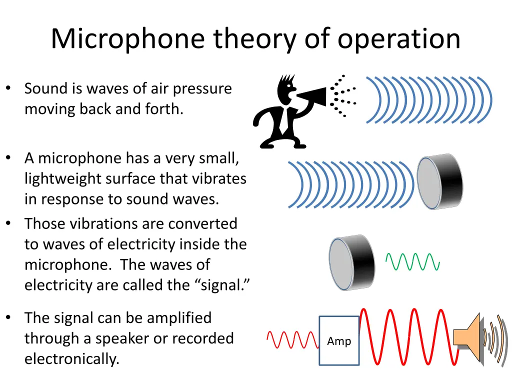 microphone theory of operation