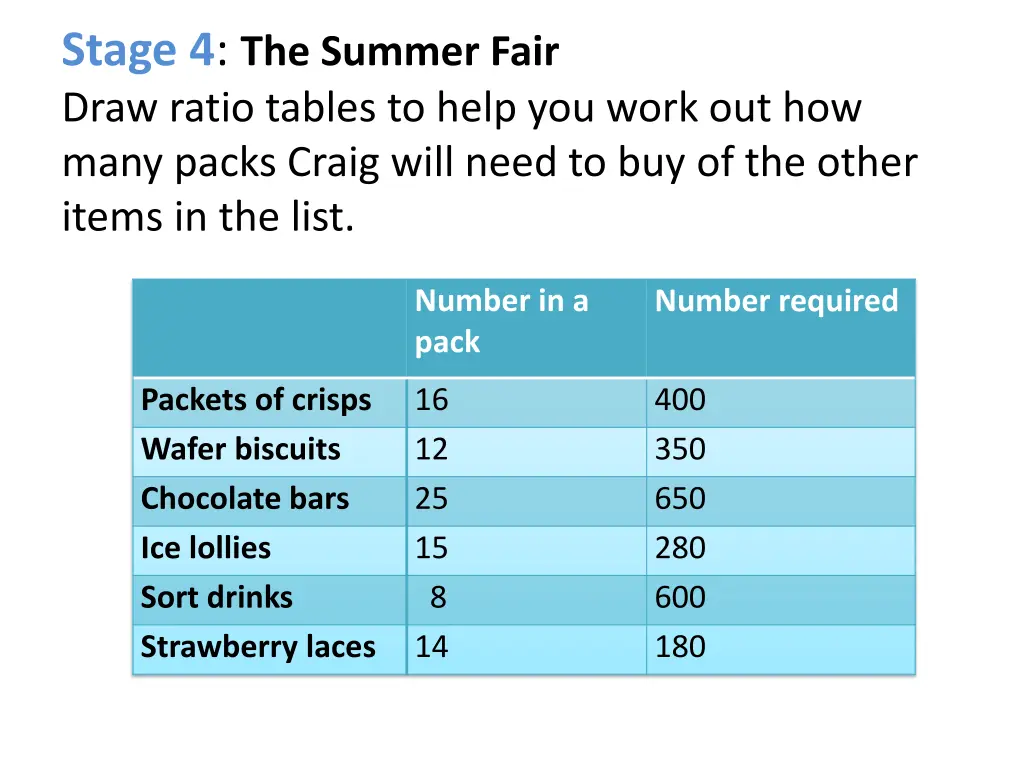 stage 4 the summer fair draw ratio tables to help