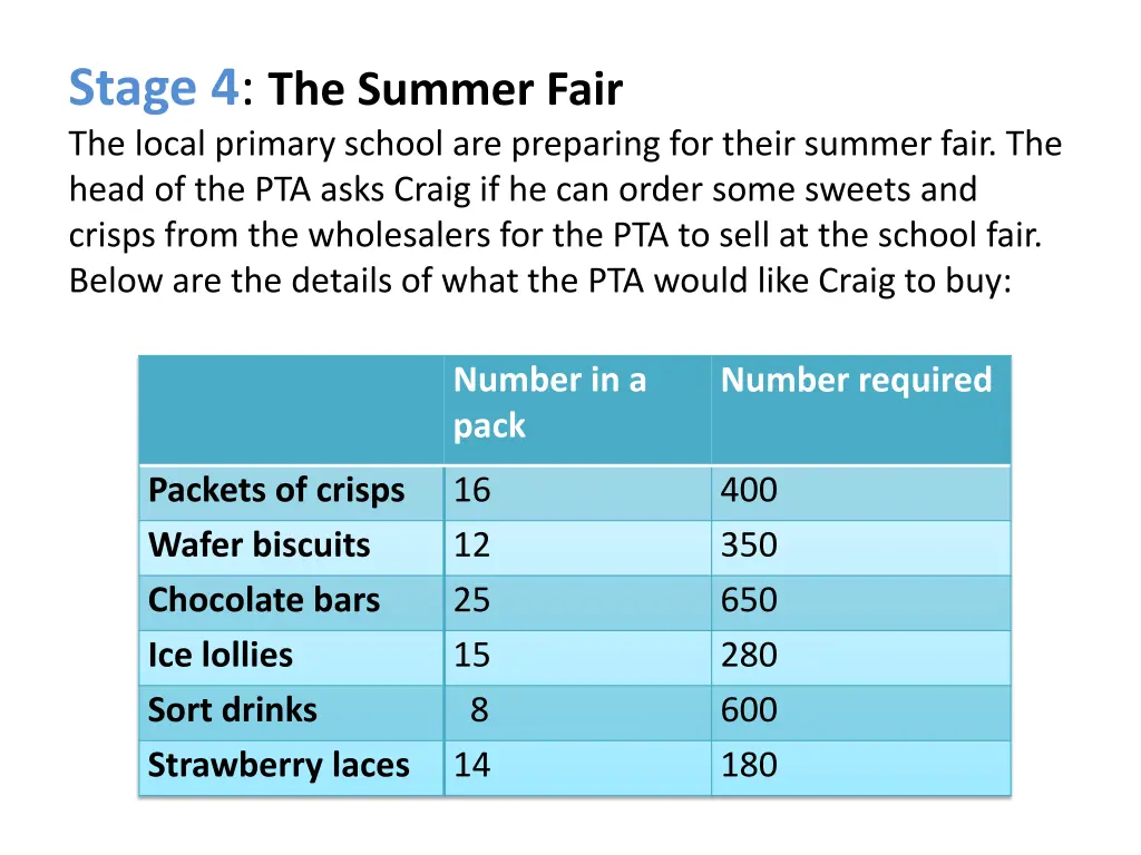 stage 4 the summer fair the local primary school