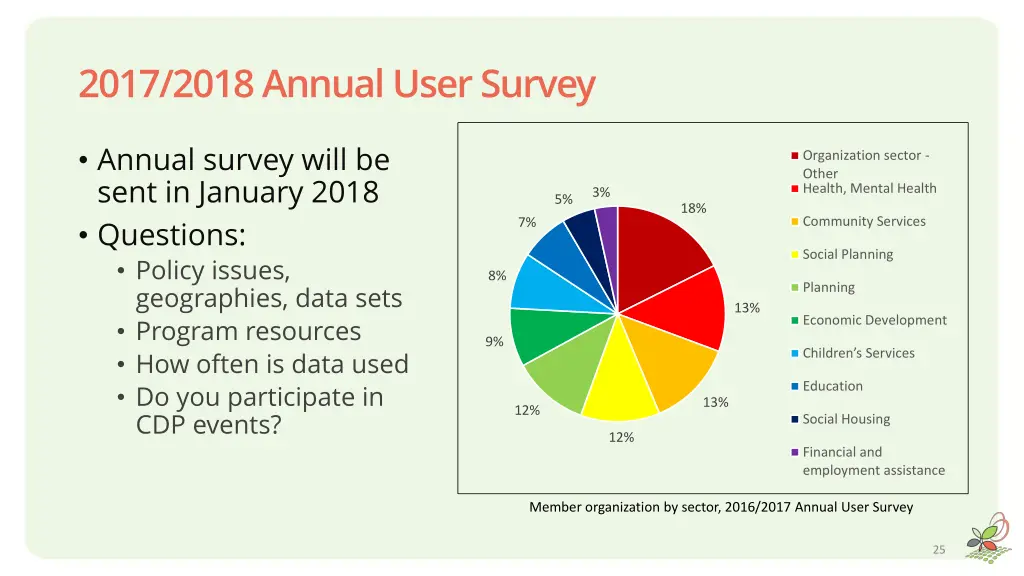 2017 2018 annual user survey