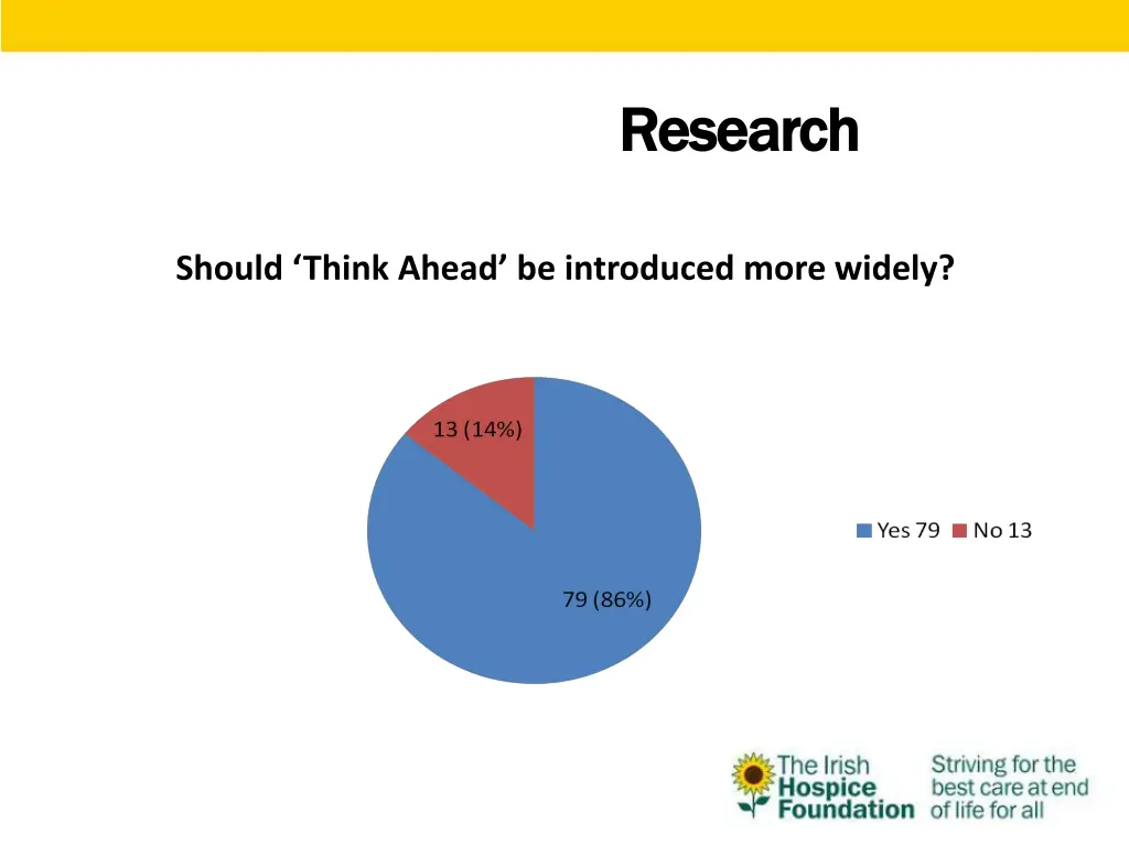 research research results 1