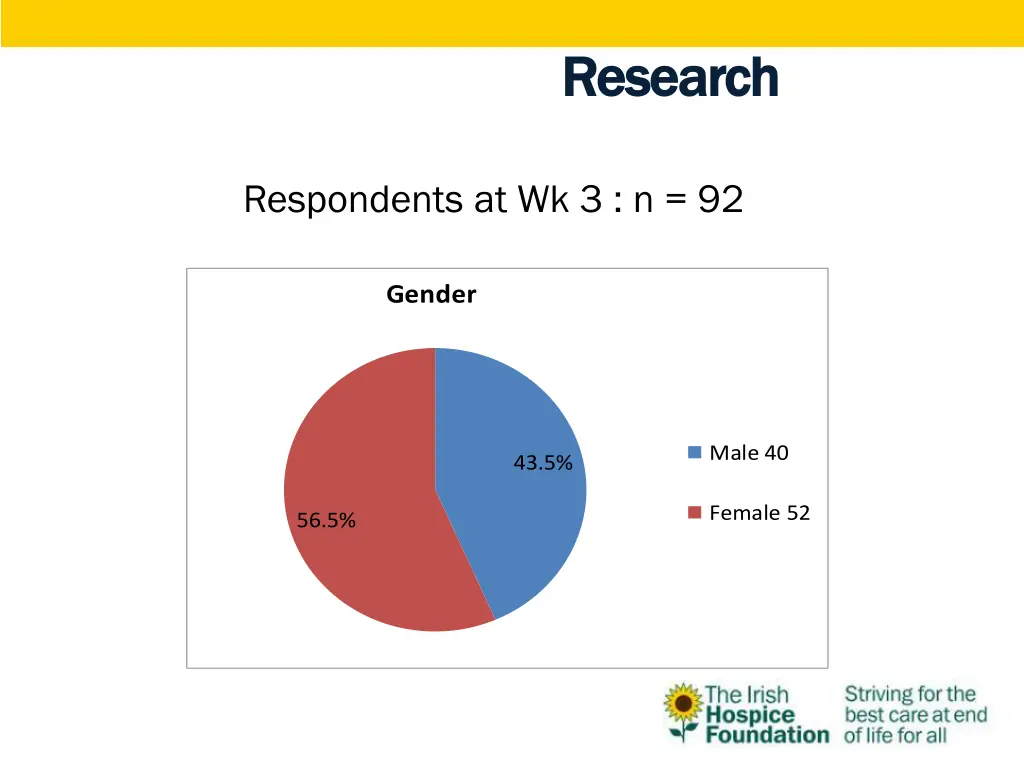 research research results