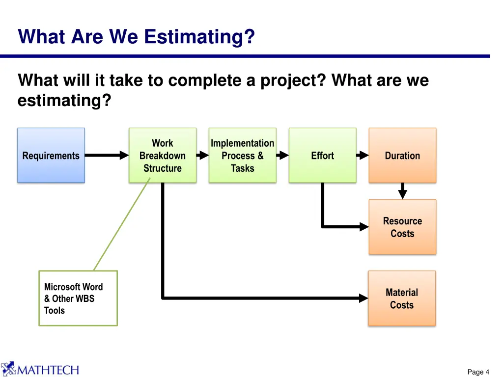 what are we estimating