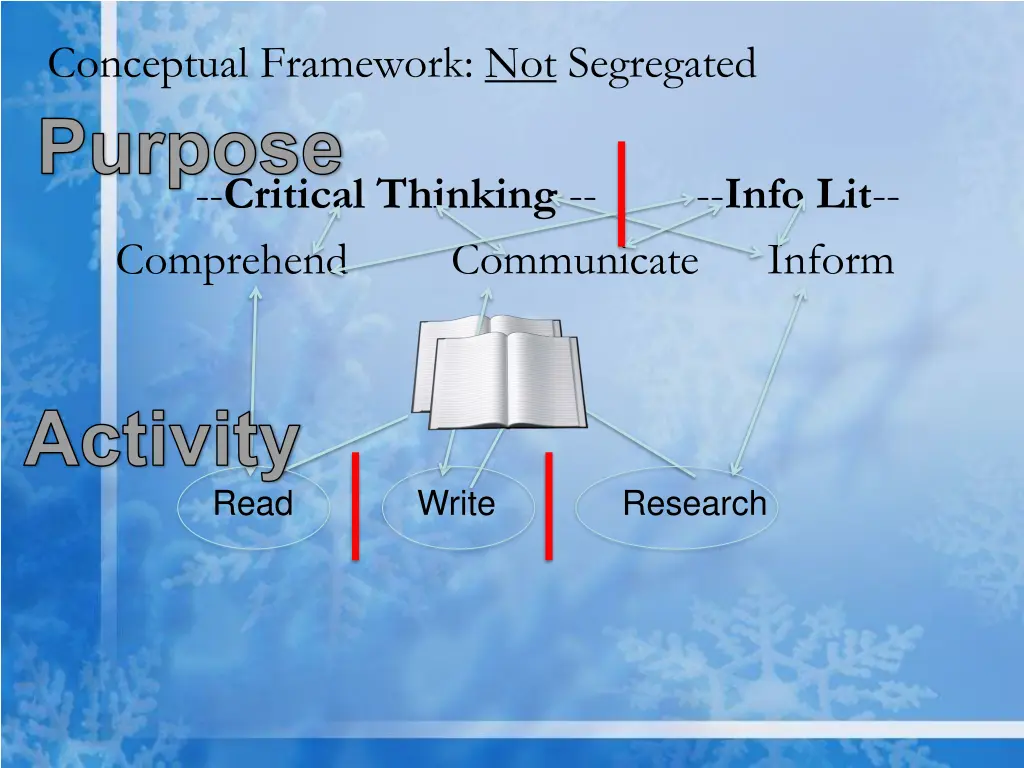 conceptual framework not segregated purpose