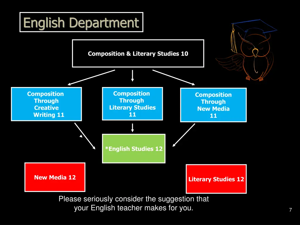 english department