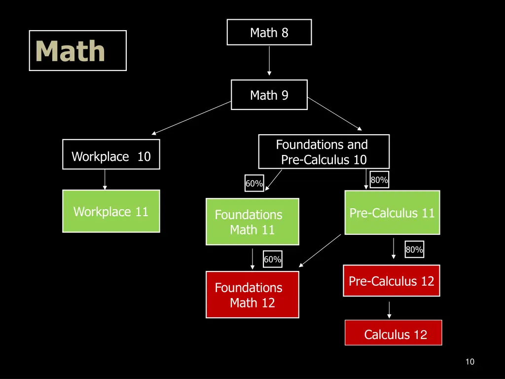 math 8